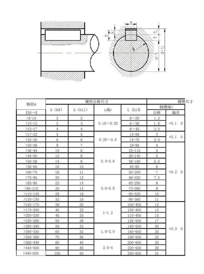 220千瓦6极电机基座尺寸对比及参数解析