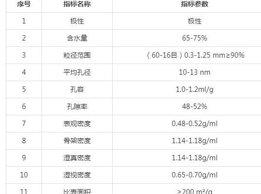 树脂价格解析：类型、用途、地区差异影响价格
