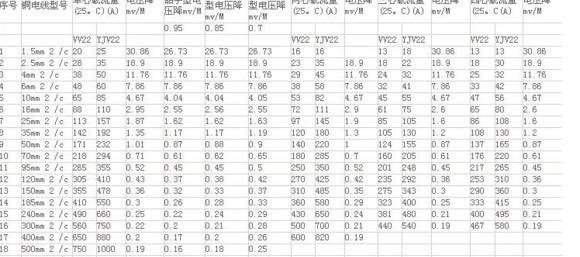240平方铝线承载电流参考范围