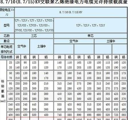 50千瓦电机铜线选型指南