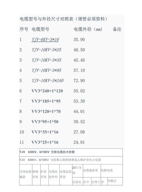 185平方毫米电缆载流量一览