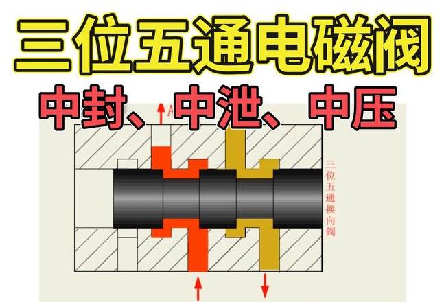三位五通阀工作原理详解