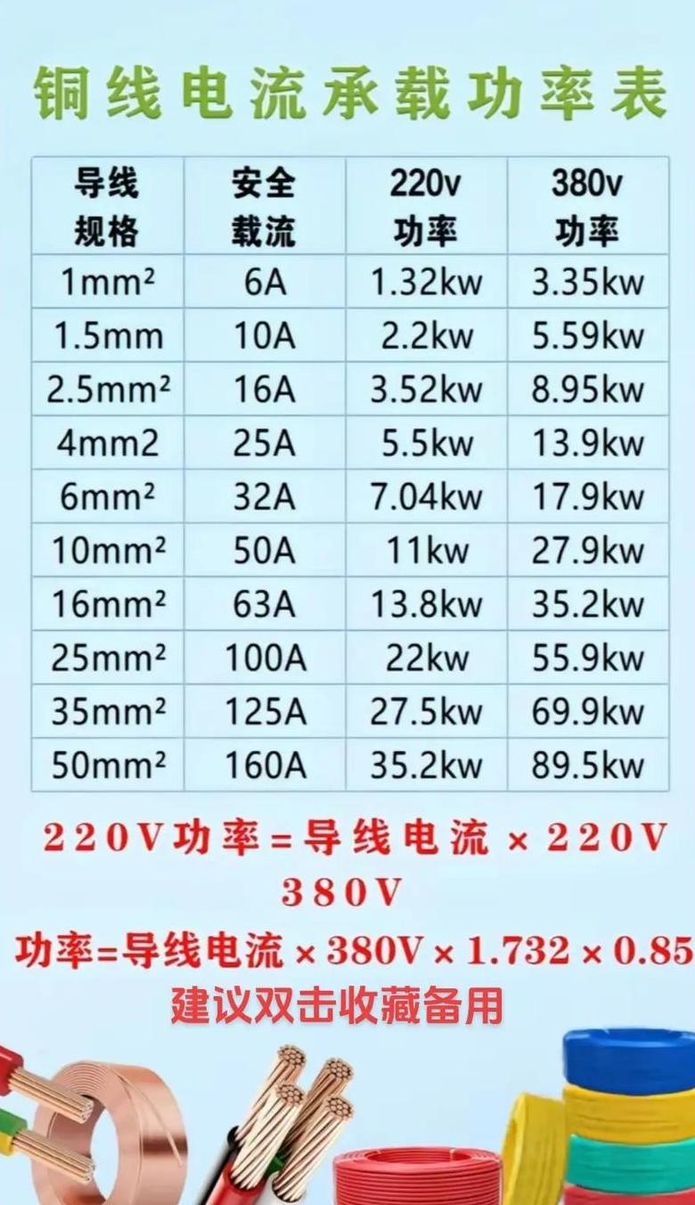 4平方铜线承受功率揭秘：千瓦数计算与安全选择指南