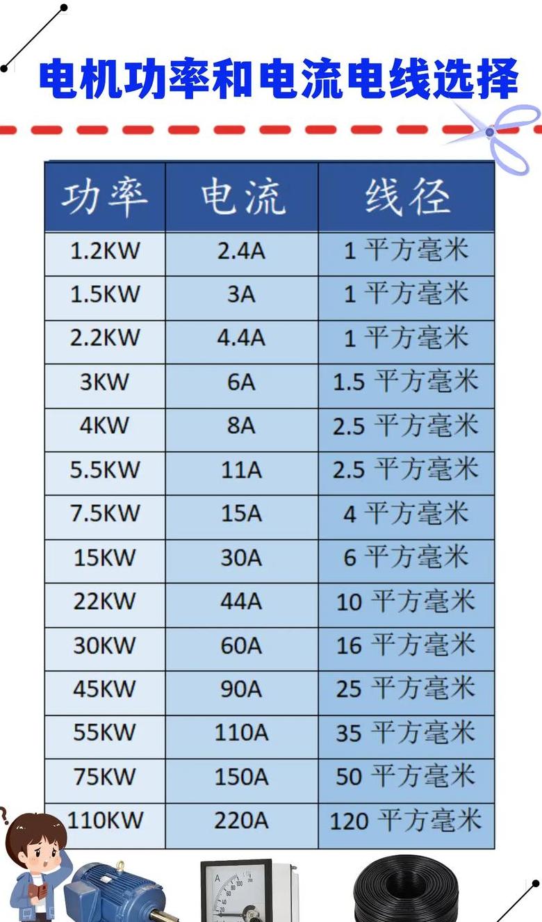 45KW用电电流及最佳线径选择解析