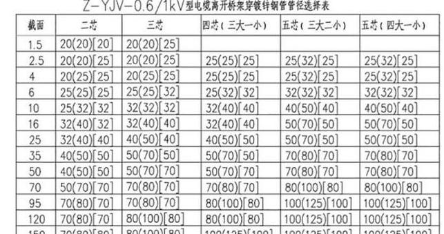 2.5平方毫米380V铜线承载功率与电流计算攻略