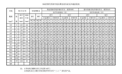 380V16平方铜线最大承受功率及电流解析