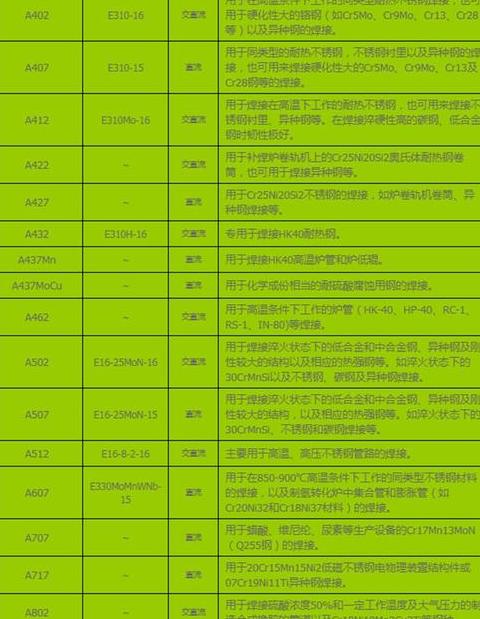 2205不锈钢焊材选择指南