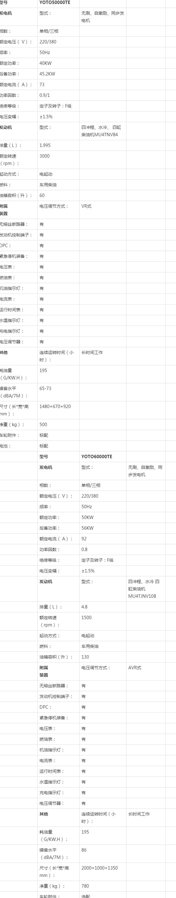 家用发电机选购指南：动力来源与功率解析