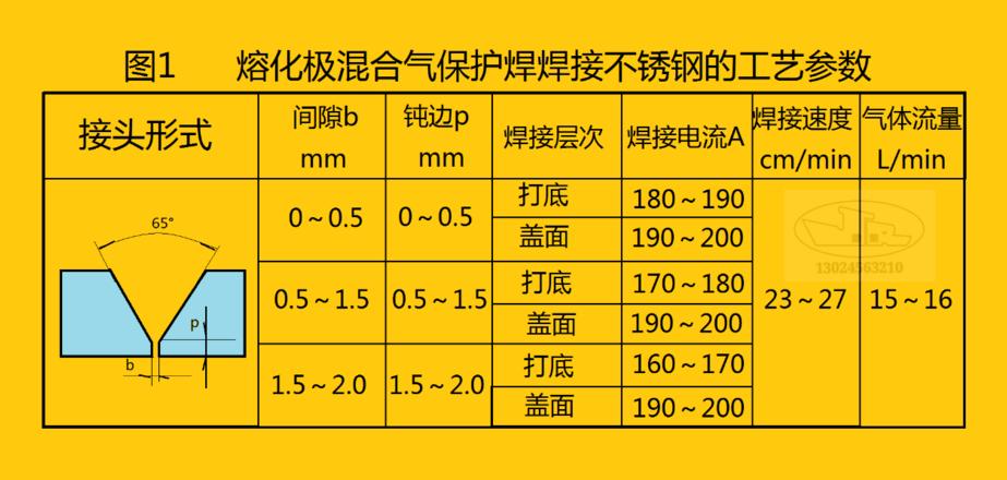 二保焊收弧技巧及电压电流调节要点