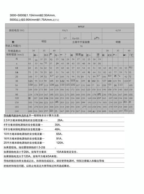 50米传输距离下16平方铝线最大功率解析