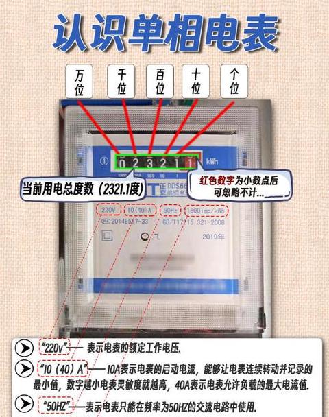 220V电表电流规格详解