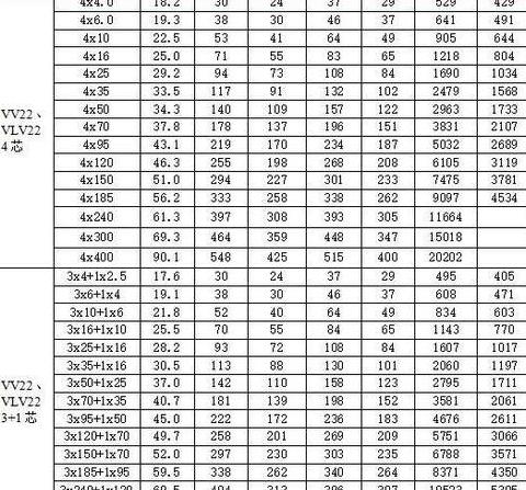 120铝芯电缆380V载流量解析：79-168千瓦范围