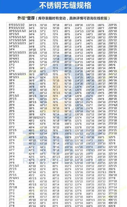316L不锈钢非食品级解析