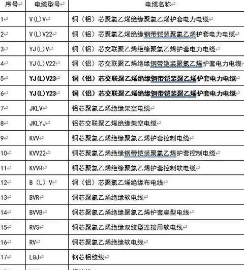 三相五线电缆规格型号一览