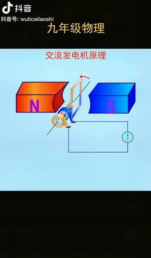 发电机工作原理3d动画