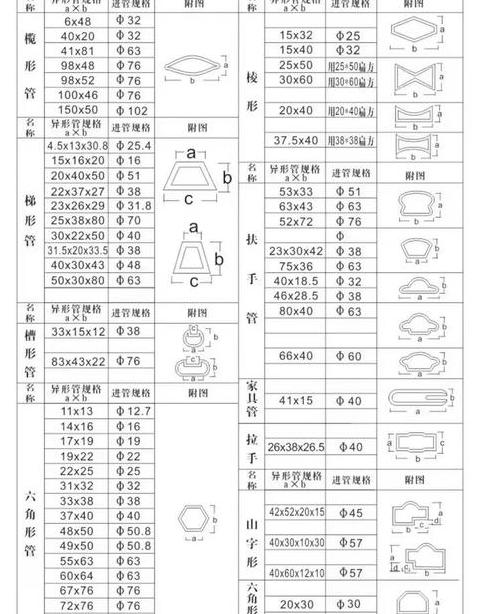 不锈钢管材直径规格全解析