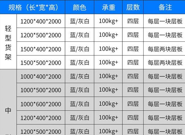 超市货架种类解析：分类与特点一览