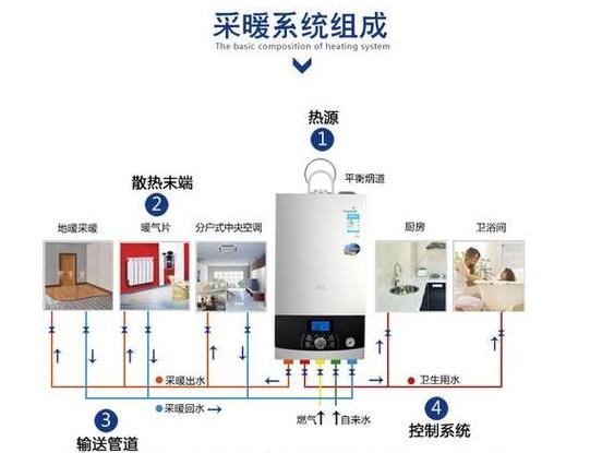 壁挂炉使用指南：取暖洗澡安全操作全解析