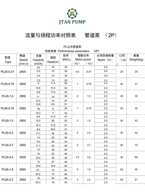 30KW深水泵电机电流及选型指南