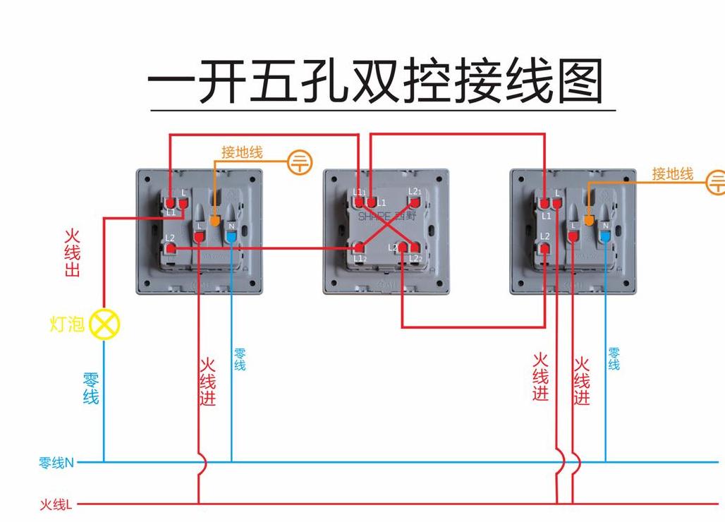 三孔插座线如何区分火线、零线和安全线？