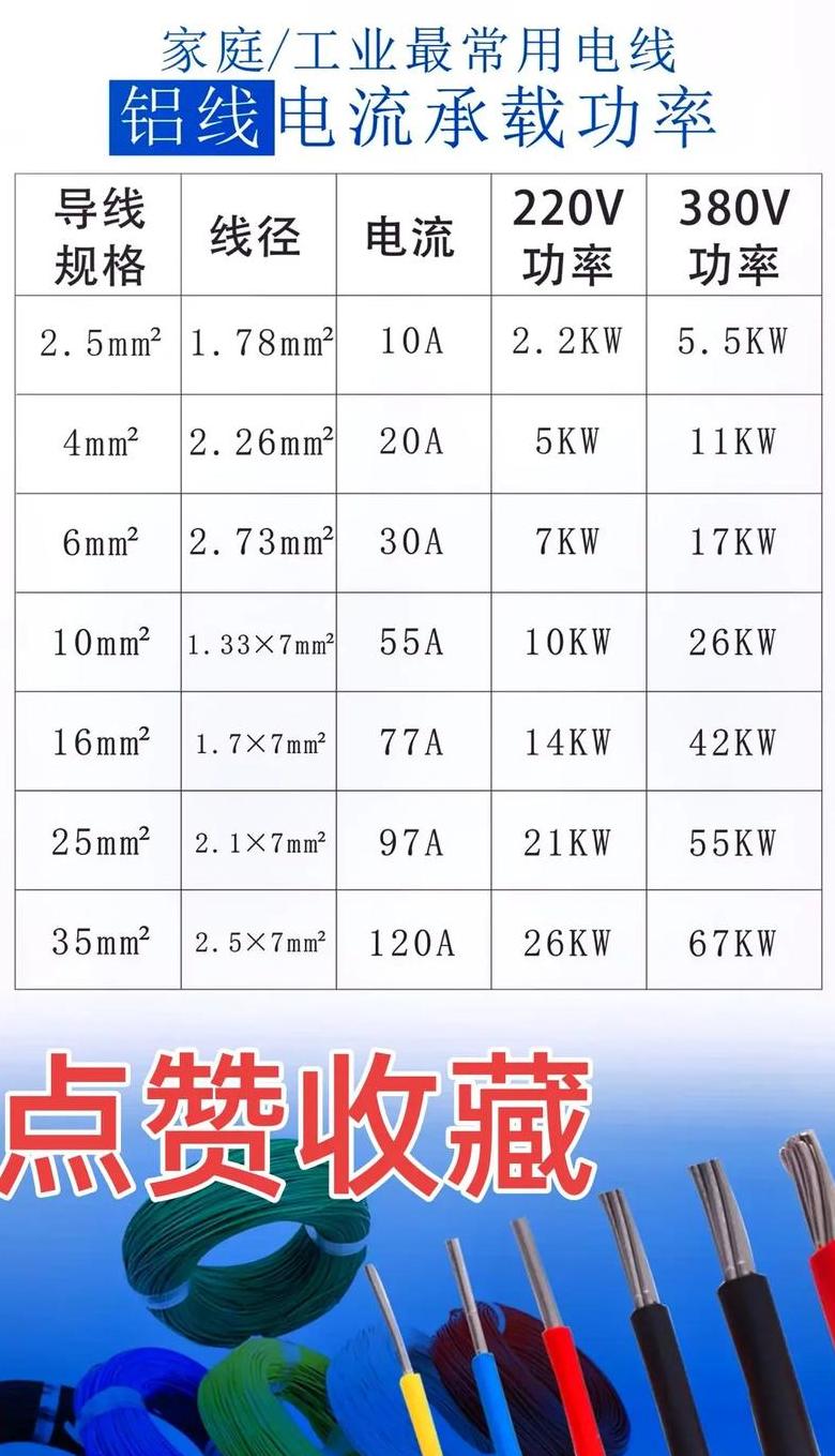 16平方铝线最大功率是多少？