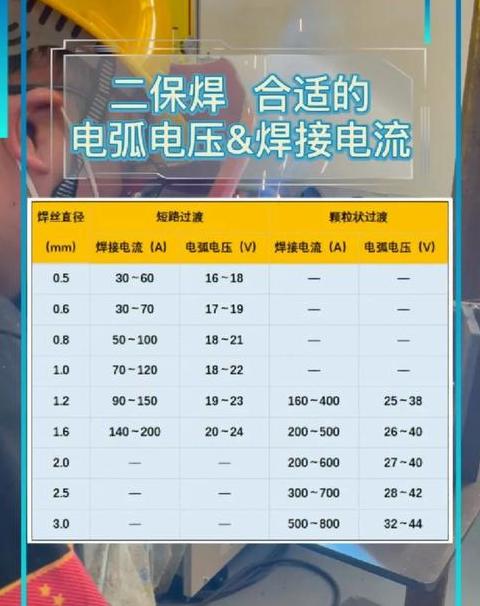 二氧化碳焊接10毫米厚板材电流电压与气体流量指南