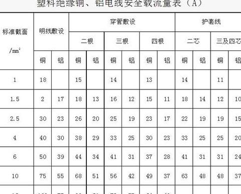16平方铜线承载功率计算与电器应用指南