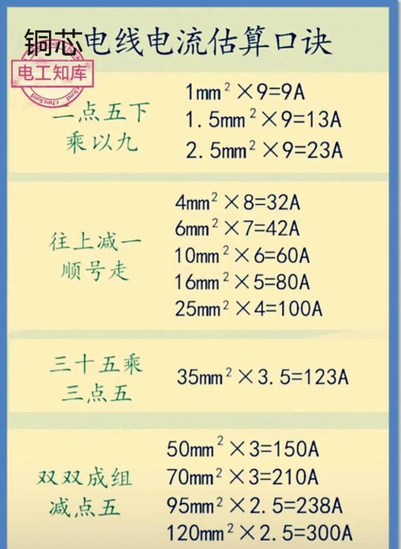 4平方铜线承载功率及安全使用指南