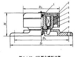 振动盘工作原理及振动电机与电磁振动器对比分析
