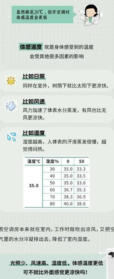 空调除湿温度设置指南