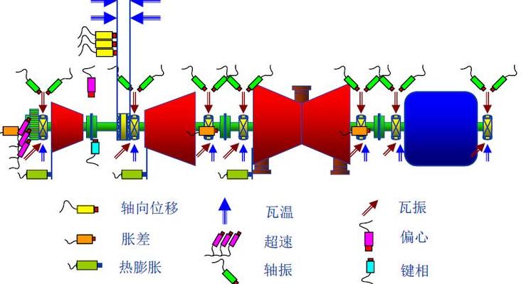 汽轮发电机升负荷的原理(发电机原理动画演示及讲解)