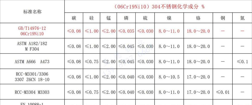 316L不锈钢成分解析及用途概述