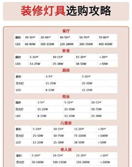 30W灯泡24小时用电量及电费估算