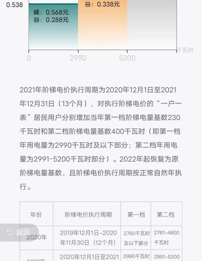 峰谷电解析：如何省钱用电攻略