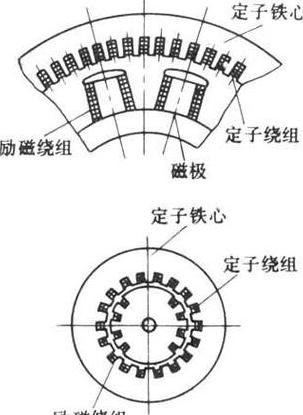 发电机励磁方式全解析