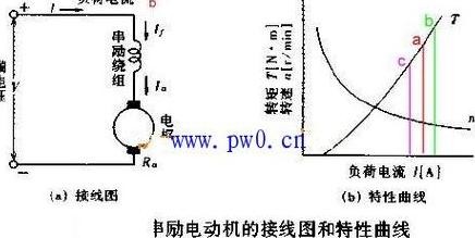 电机扭矩转速关系解析