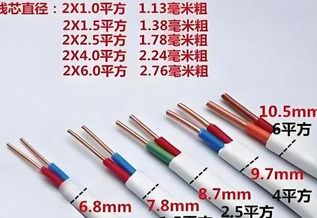 60KW用电电缆规格指南