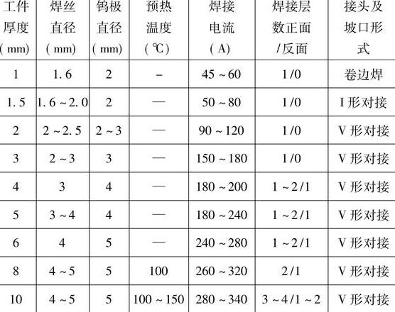 氩弧焊气流电流调节与接线方法详解