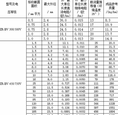 30kW电机选线标准与铝心地缆需求揭秘