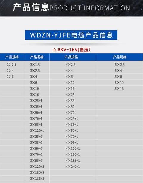 矿用阻燃橡套电缆种类及型号解析