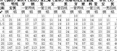 30kW电机电线选择指南