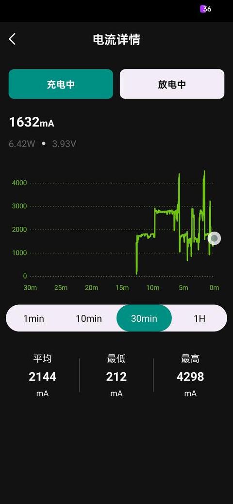 220V电压能承受的最大功率是多少？