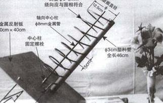 小型螺旋天线设计全攻略