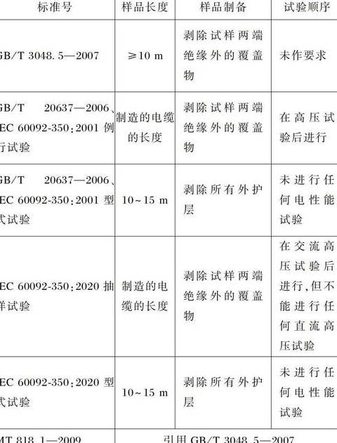发电机定子绝缘测量方法及标准解析