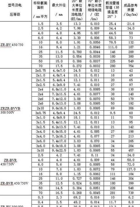 25平方铜芯电缆承载电流及功率计算指南