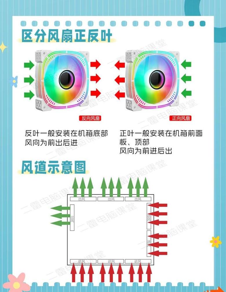 风机扇叶数量、角度与风压关系解析