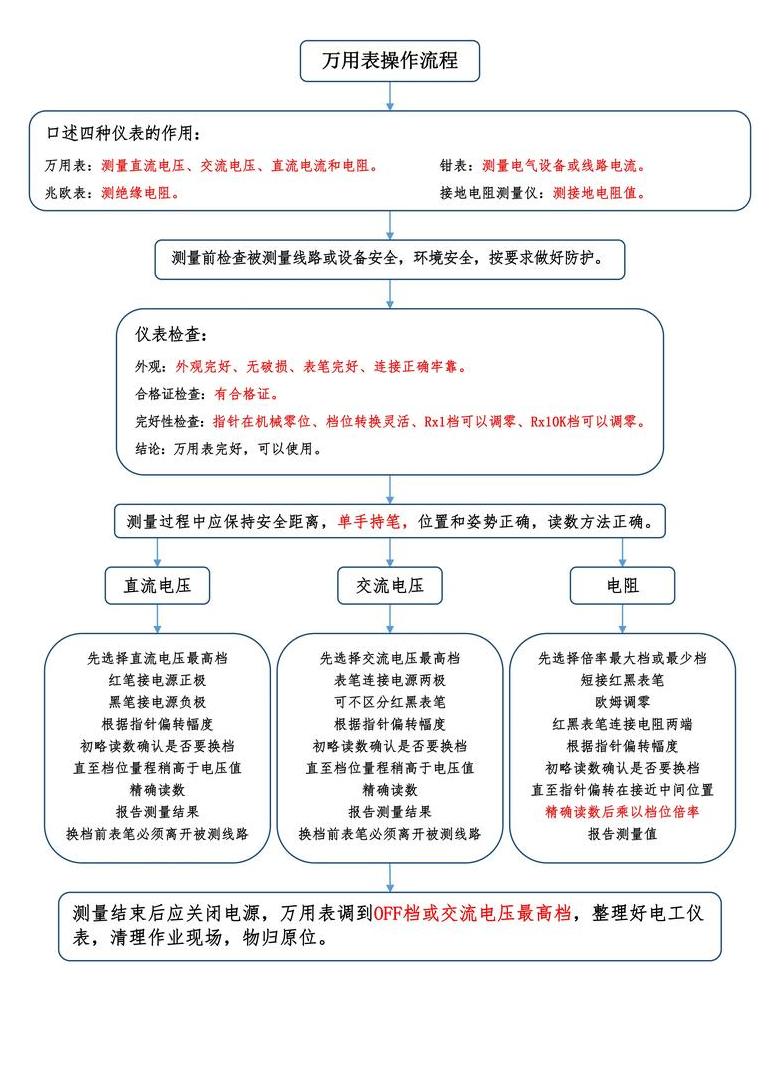 初中物理电路故障判断方法汇总