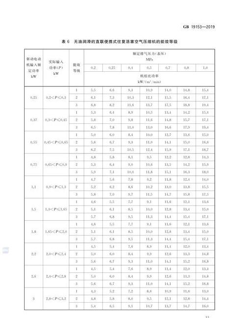 空气压缩机排气量30L/min与140L/min对比分析