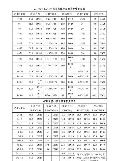 4x185 1x95铝芯电缆重量解析及常见电缆规格尺寸揭秘