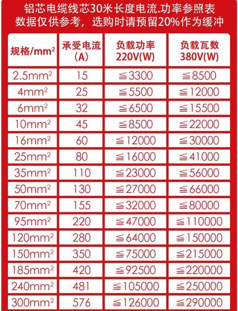10平方毫米电缆载流量及功率解析